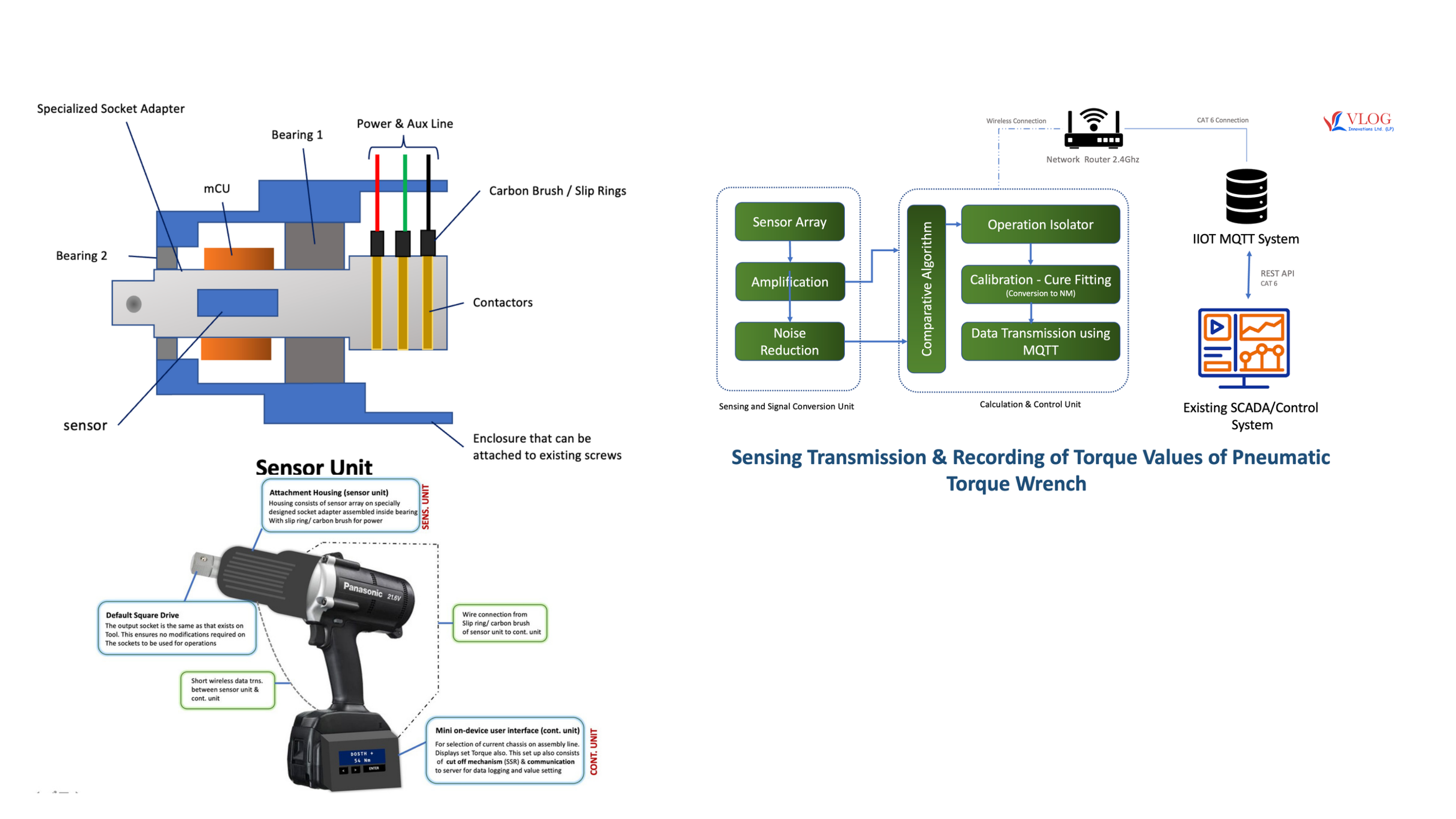Torque Wrench for Ashok Leyland